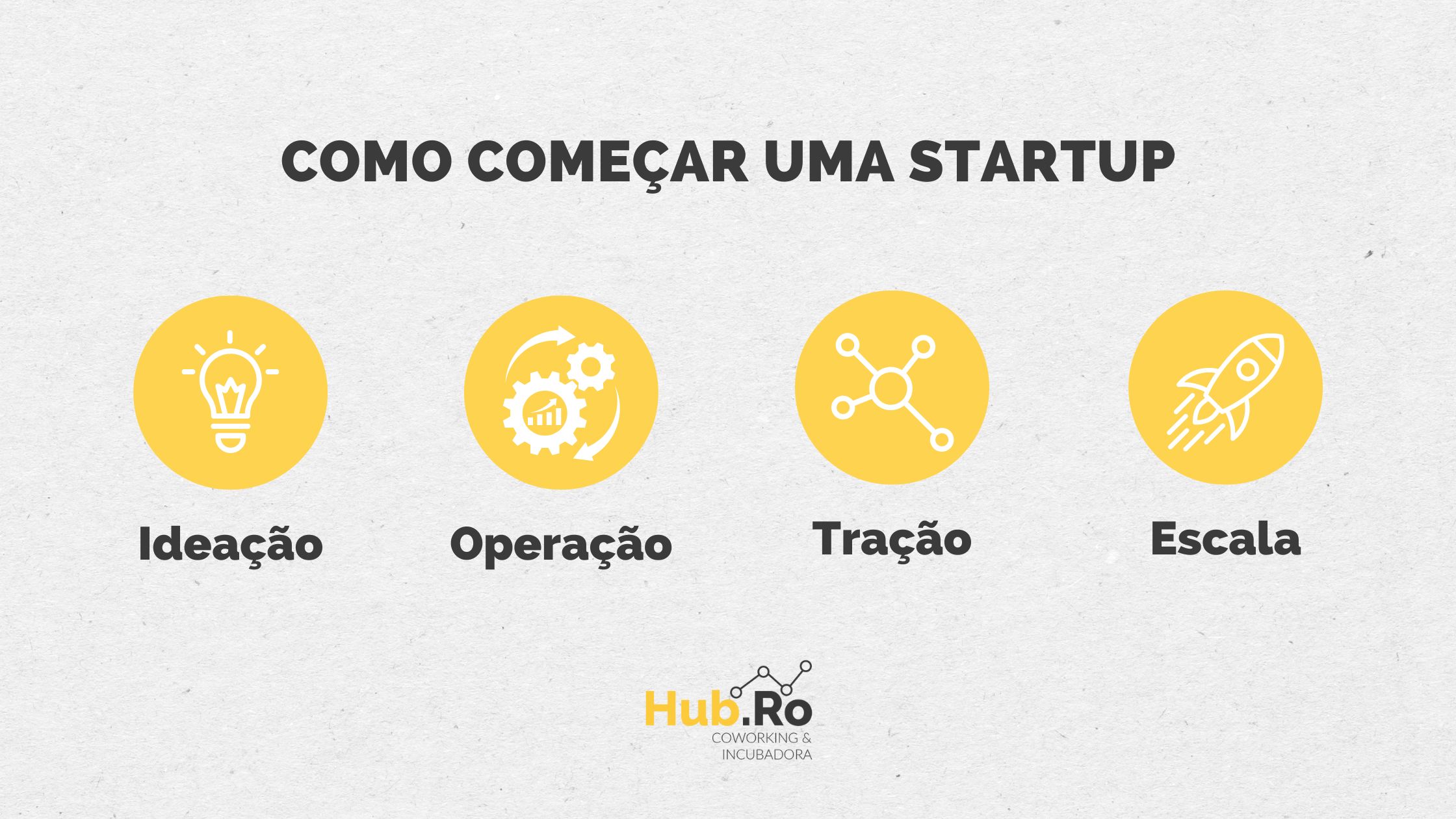 como criar uma startup